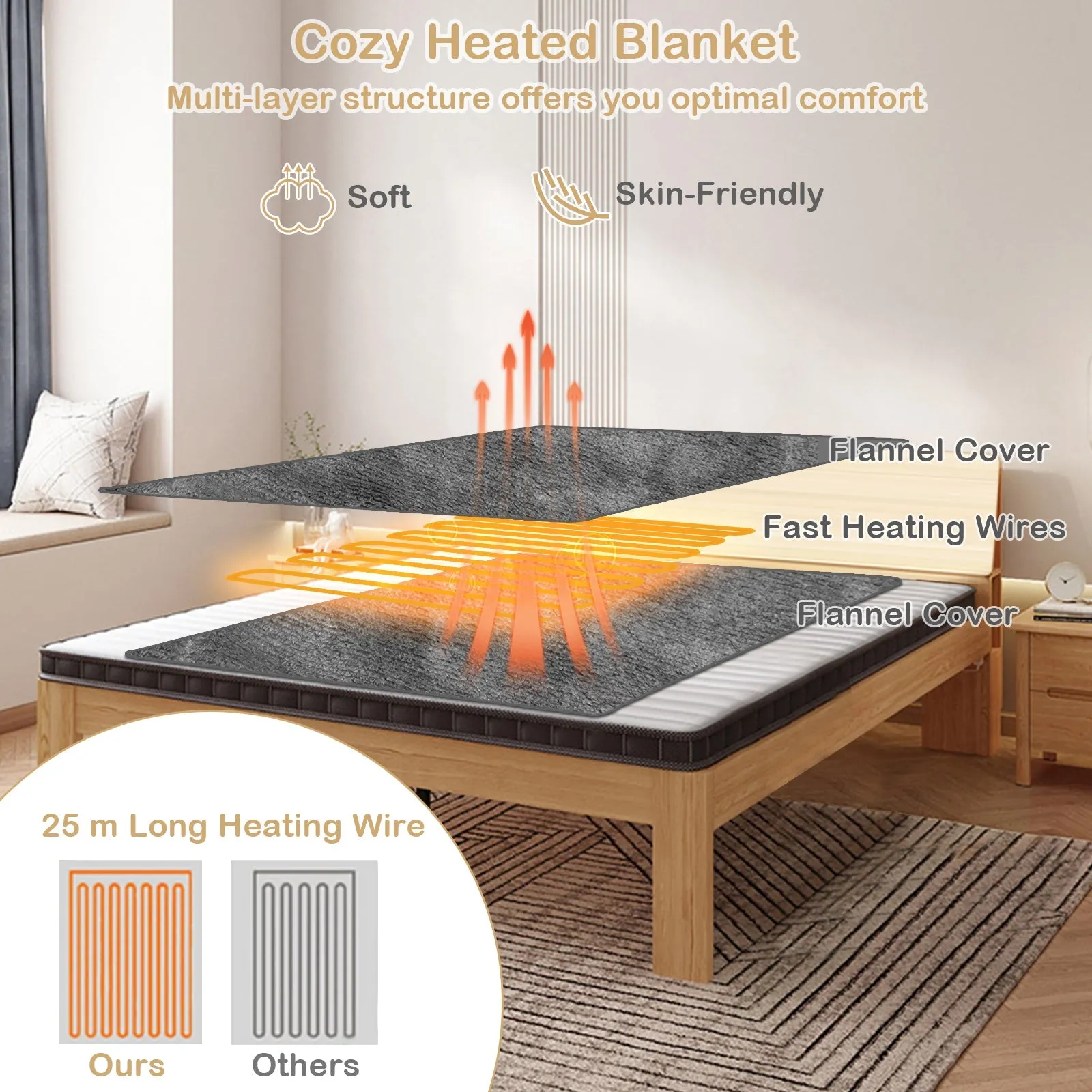 130 x 180 cm Electric Heated Blanket with 4 Heating Levels-Grey