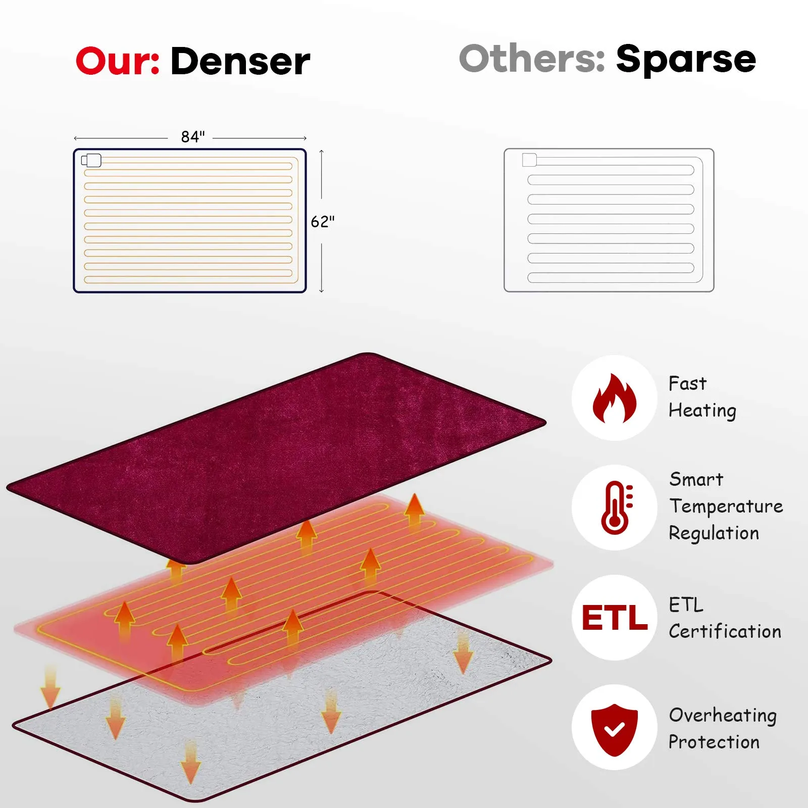 KOMFOTT Electric Heated Blanket, Flannel Electric Blanket Throws,Fast Heating ETL Certification & Machine Washable Design