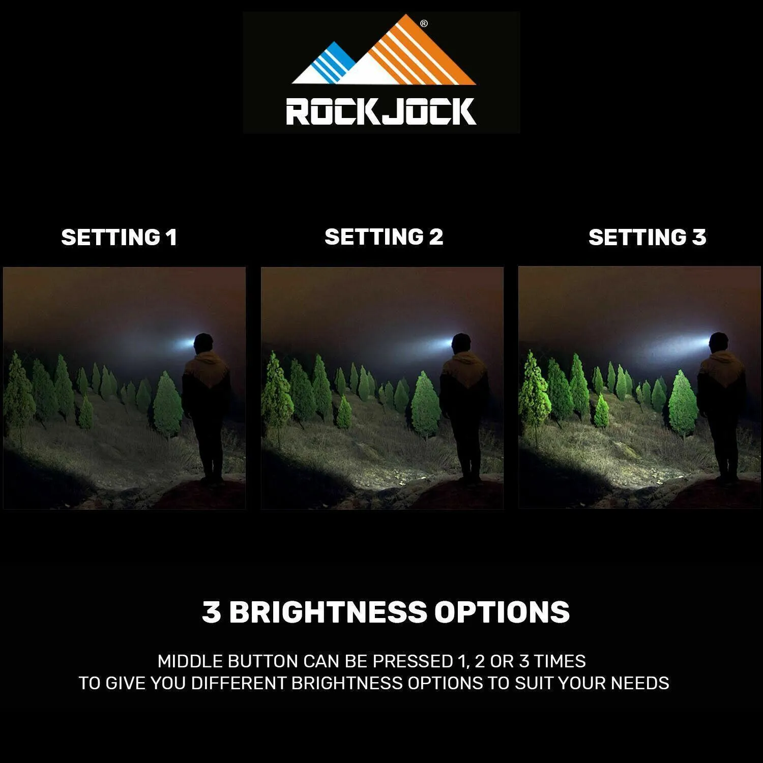 Rock Jock LED Camping Battery Rechargeable USB Head Torch